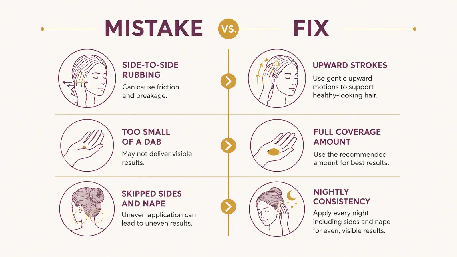 Simple two column chart comparing common neck cream application mistakes against the correct technique